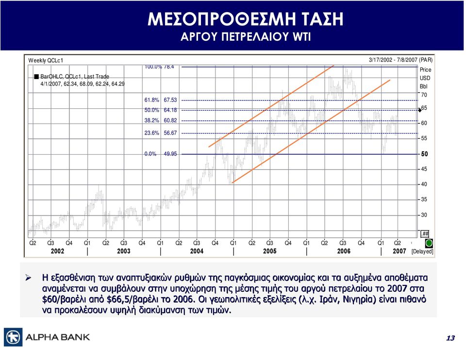 95 50 45 40 35 30 Q2 Q3 Q4 Q1 Q2 Q3 Q4 Q1 Q2 Q3 Q4 Q1 Q2 Q3 Q4 Q1 Q2 Q3 Q4 Q1 Q2 Q 2002 2003 2004 2005 2006 2007 [Delayed].