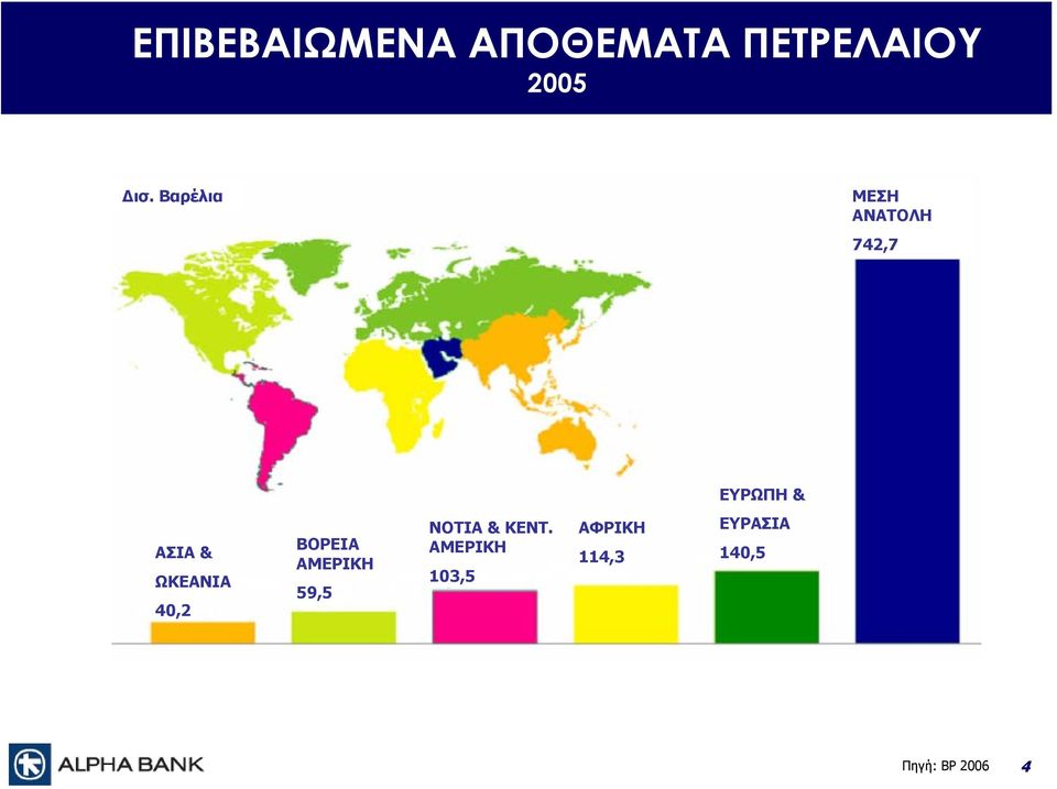 ΩΚΕΑΝΙΑ 40,2 ΒΟΡΕΙΑ ΑΜΕΡΙΚΗ 59,5 ΝΟΤΙΑ & ΚΕΝΤ.