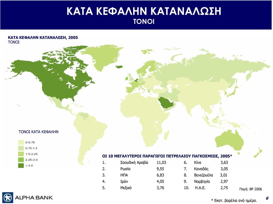 Κίνα 3,63 2. Ρωσία 9,55 7. Καναδάς 3,05 3. ΗΠΑ 6,83 8. Βενεζουέλα 3,01 4. Ιράν 4,05 9.