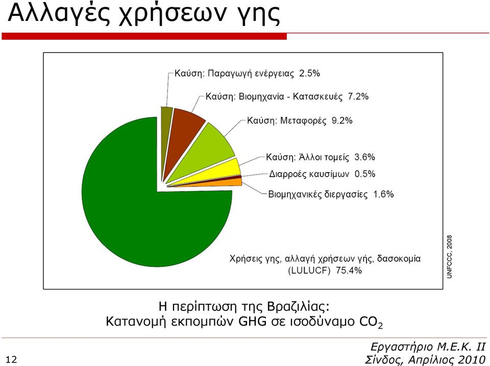 ΗπερίπτωσητηςΒραζιλίας: