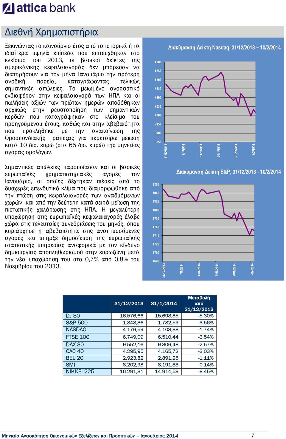 Το µειωµένο αγοραστικό ενδιαφέρον στην κεφαλαιαγορά των ΗΠΑ και οι πωλήσεις αξιών των πρώτων ηµερών αποδόθηκαν αρχικώς στην ρευστοποίηση των σηµαντικών κερδών που καταγράφηκαν στο κλείσιµο του
