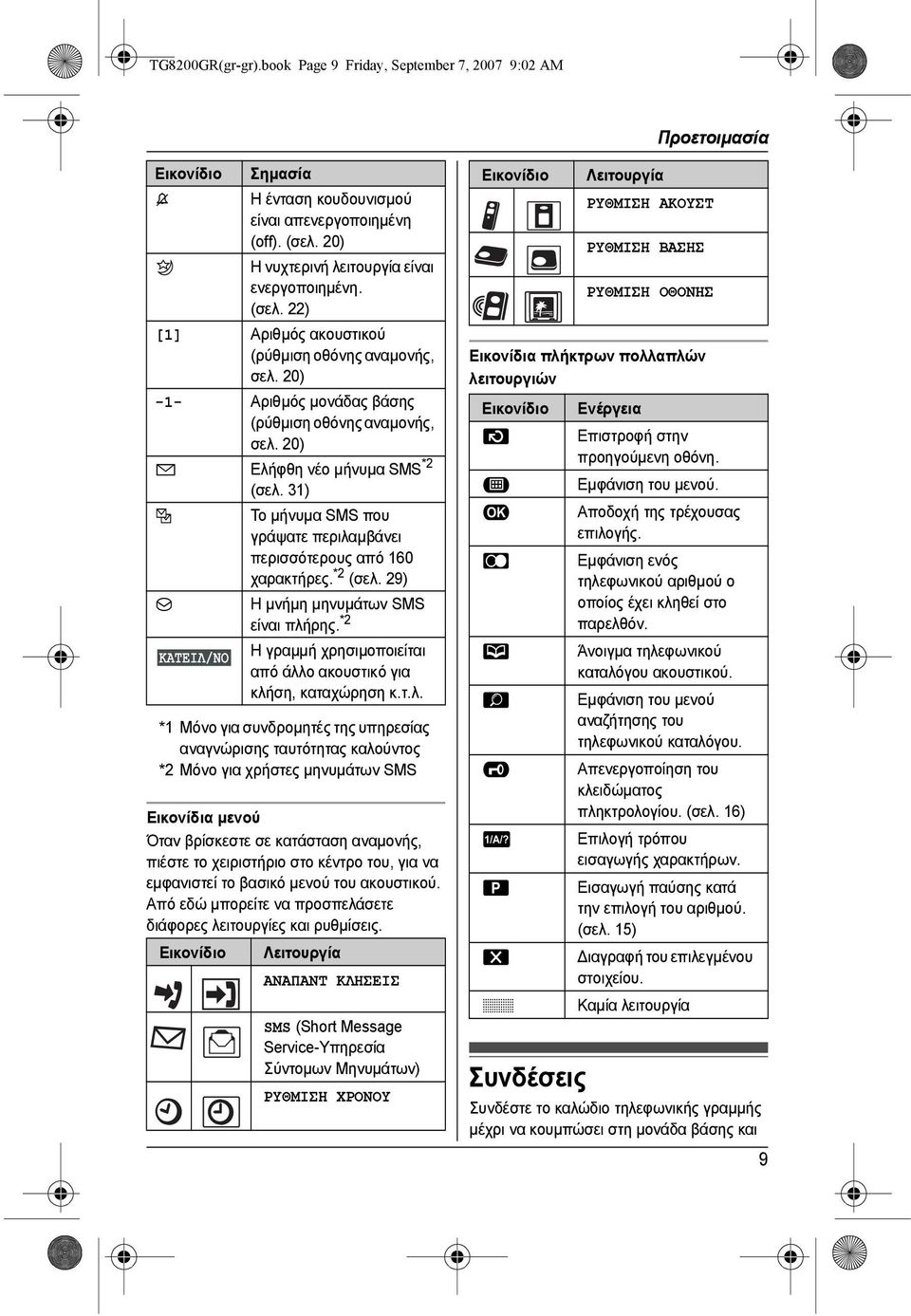 31) j m Το µήνυµα SMS που γράψατε περιλαµβάνει περισσότερους από 160 χαρακτήρες. *2 (σελ. 29) Η µνήµη µηνυµάτων SMS είναι πλήρης.