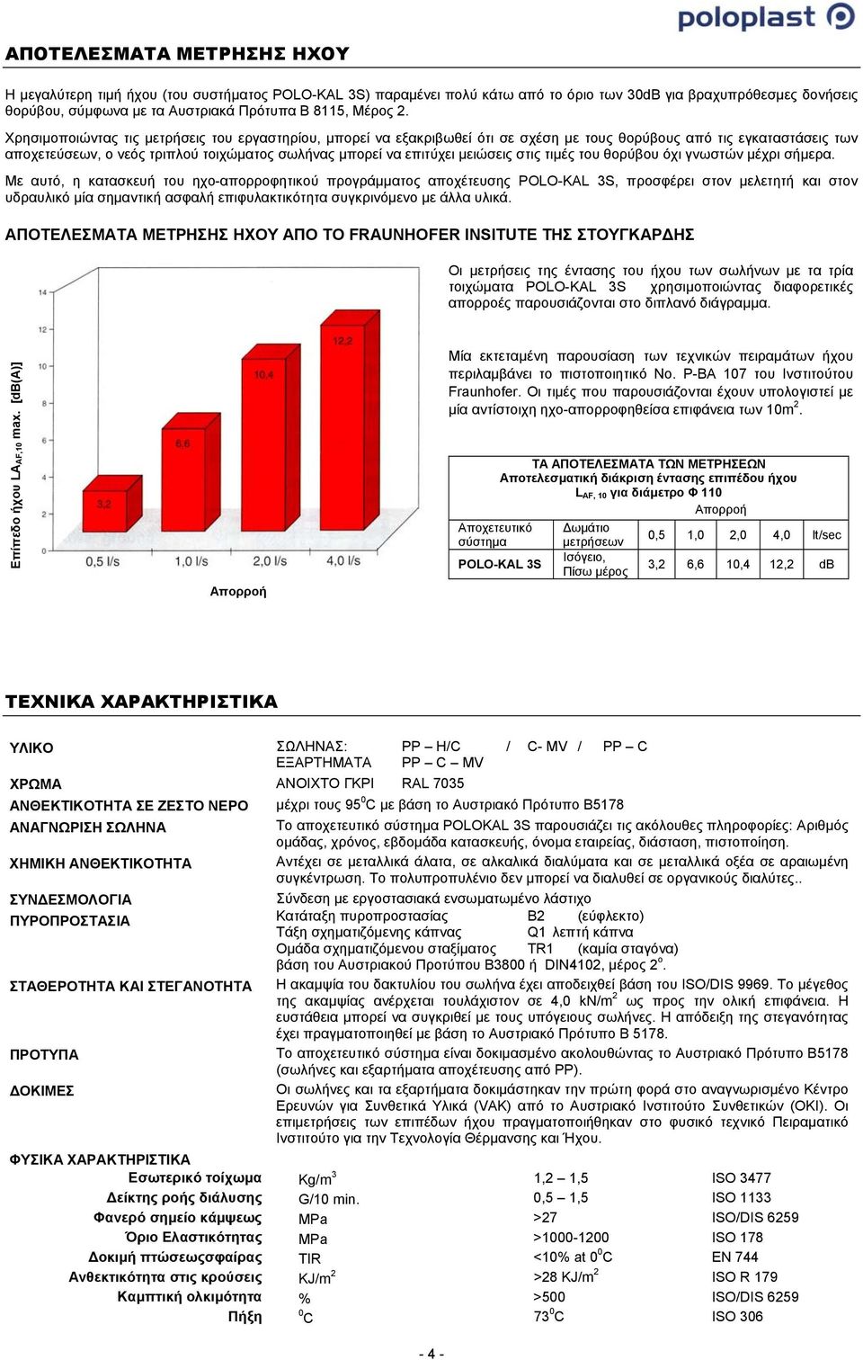 µειώσεις στις τιµές του θορύβου όχι γνωστών µέχρι σήµερα.