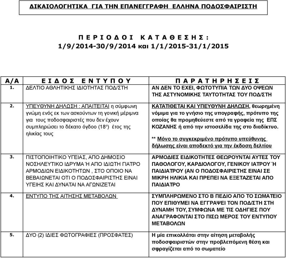 ΥΠΕΥΘΥΝΗ ΔΗΛΩΣΗ : ΑΠΑΙΤΕΙΤΑΙ η σύμφωνη γνώμη ενός εκ των ασκούντων τη γονική μέριμνα για τους ποδοσφαιριστές που δεν έχουν συμπληρώσει το δέκατο όγδοο (18 ο ) έτος της ηλικίας τους 3.