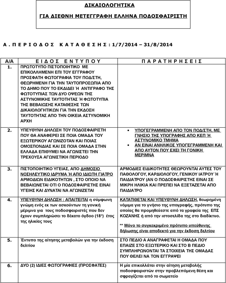 ΑΣΤΥΝΟΜΙΚΗΣ ΤΑΥΤΟΤΗΤΑΣ Ή ΦΩΤΟΤΥΠΙΑ ΤΗΣ ΒΕΒΑΙΩΣΗΣ ΚΑΤΑΘΕΣΗΣ ΤΩΝ ΔΙΚΑΙΟΛΟΓΗΤΙΚΩΝ ΓΙΑ ΤΗΝ ΕΚΔΟΣΗ ΤΑΥΤΟΤΗΤΑΣ ΑΠΟ ΤΗΝ ΟΙΚΕΙΑ ΑΣΤΥΝΟΜΙΚΗ ΑΡΧΗ 2.