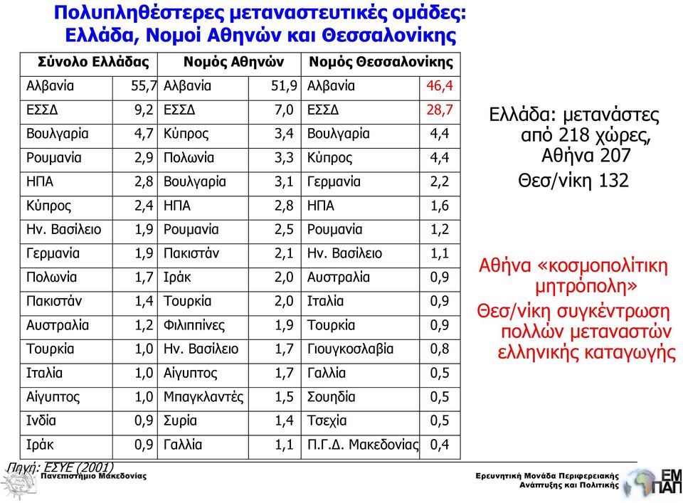 Βασίλειο 1,9 Ρουμανία 2,5 Ρουμανία 1,2 Γερμανία 1,9 Πακιστάν 2,1 Ην.