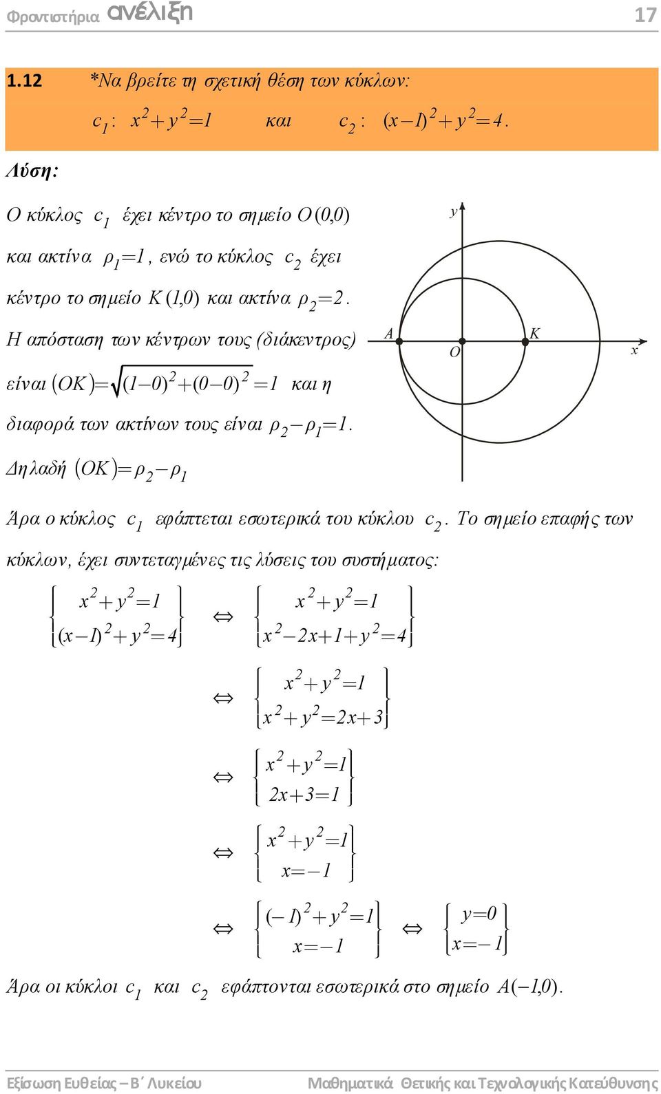 Η απόσταση των κέντρων τους (διάκεντρος) A Ο K x είναι ( OK) = ( 0) + ( 0 0) = και η διαφορά των ακτίνων τους είναι ρ ρ=.