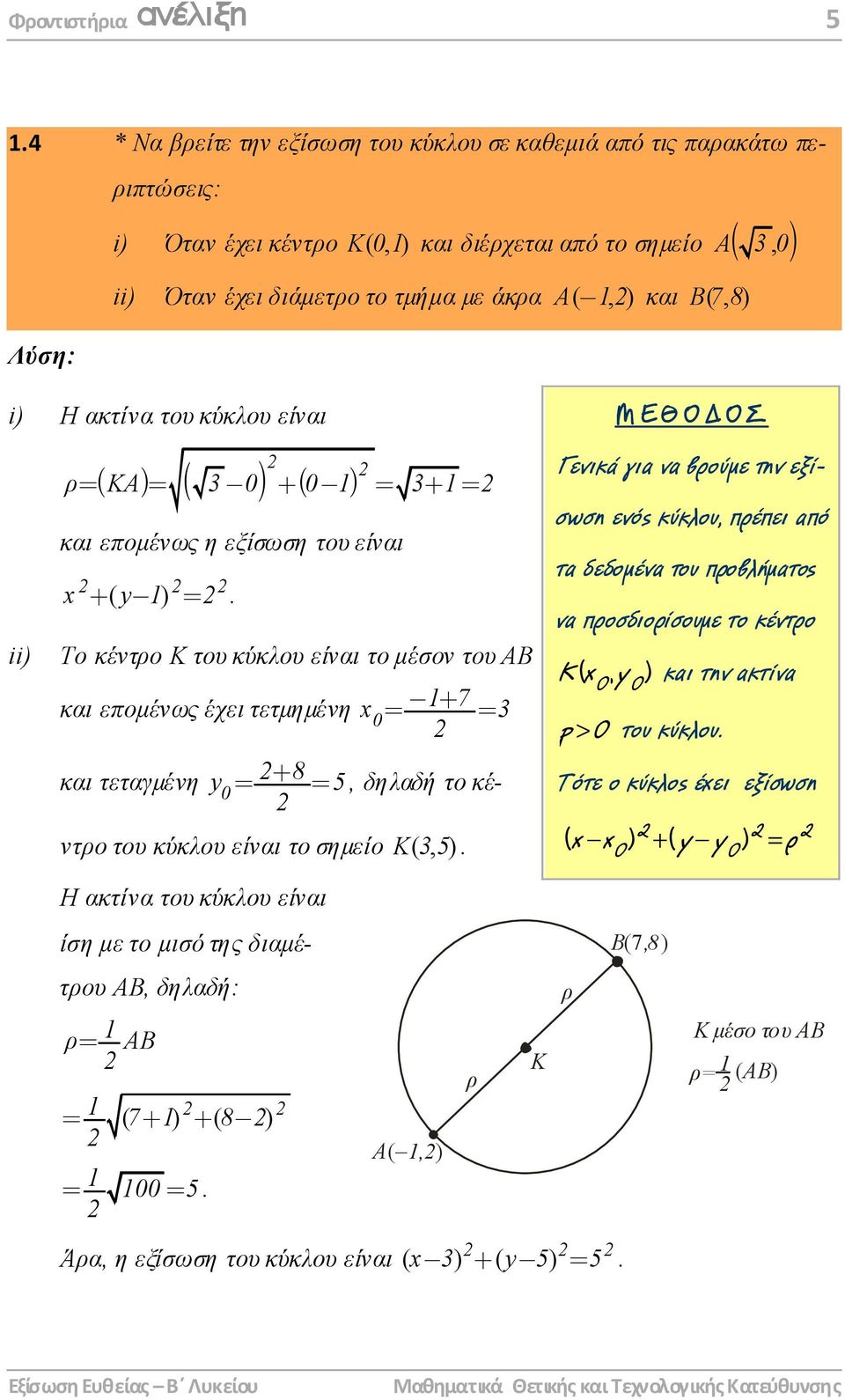 ) i) Η ακτίνα του κύκλου είναι ΜΕΘΟ ΟΣ ii) ( ) ( ) ( ) ρ= KA = 3 0 + 0 = 3+ = και εποµένως η εξίσωση του είναι x + ( y ) =.