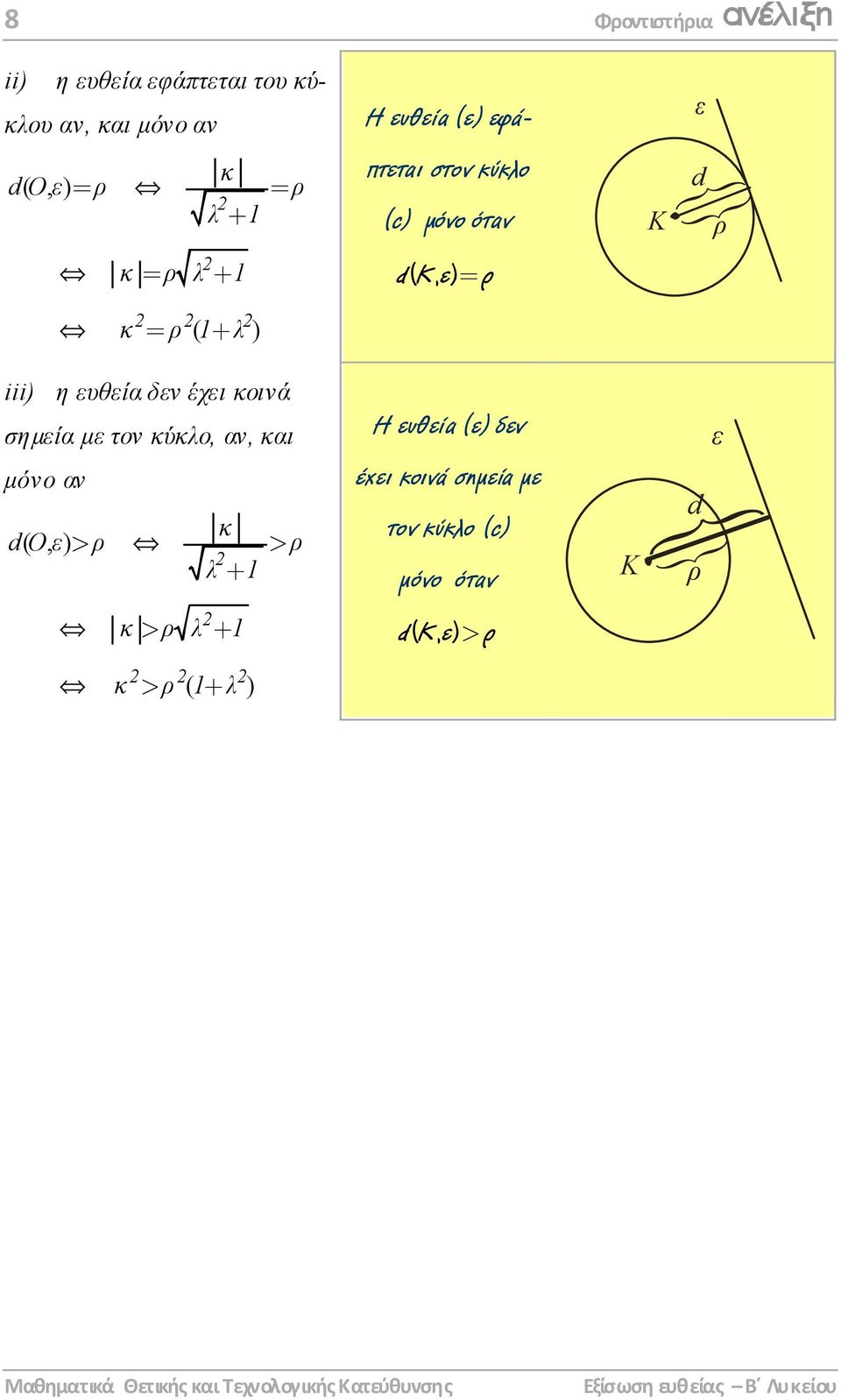 κ > ρ λ + κ > ρ ( + λ ) Η ευθεία (ε) εφάπτεται στον κύκλο (c) µόνο όταν dkε (, ) = ρ Η ευθεία (ε)