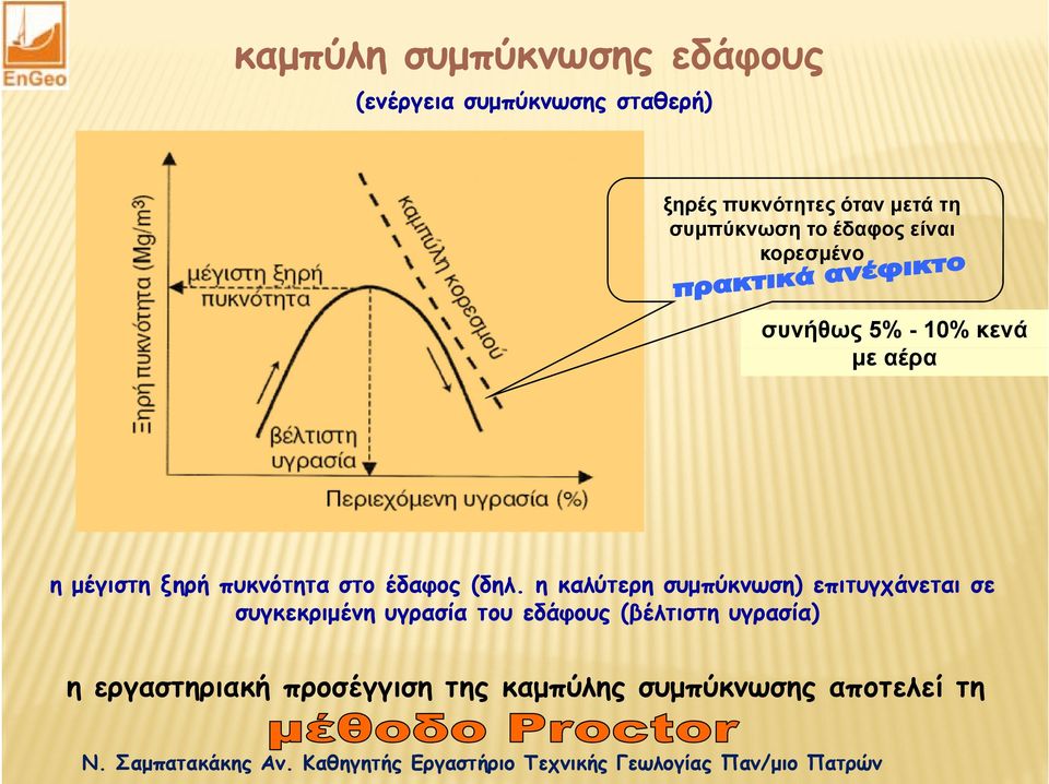 πυκνότητα στο έδαφος (δηλ.