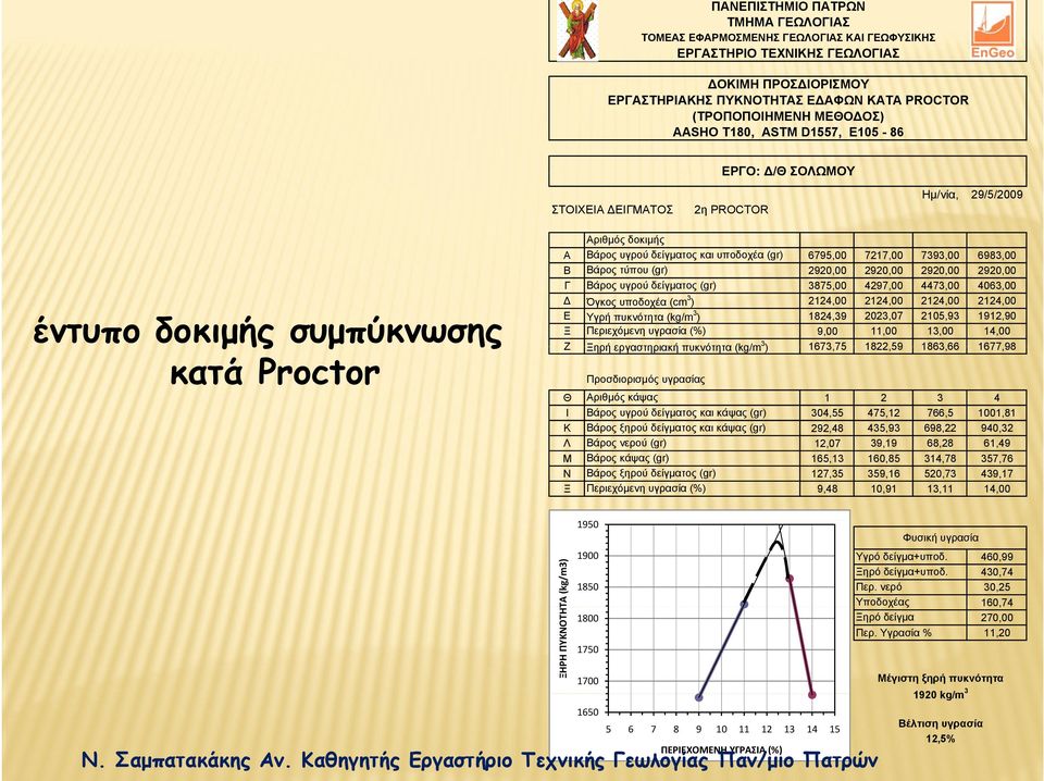 (gr) 2920,00 2920,00 2920,00 2920,00 Γ Βάρος υγρού δείγματος (gr) 3875,00 4297,00 4473,00 4063,00 Όγκος υποδοχέα (cm 3 ) 2124,00 2124,00 2124,00 2124,00 Ε Υγρή πυκνότητα (kg/m 3 ) 1824,39 2023,07