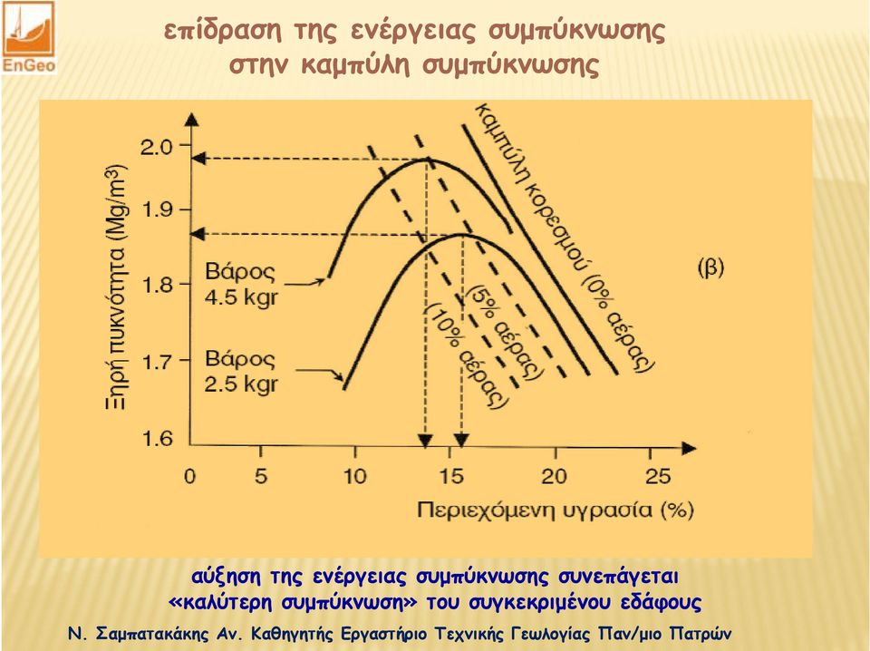 ενέργειας συμπύκνωσης συνεπάγεται