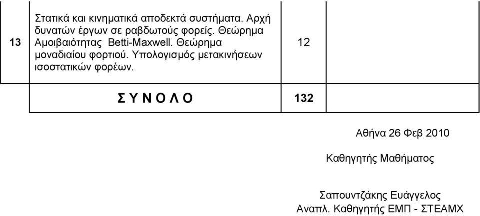 Θεώρημα μοναδιαίου φορτιού. Υπολογισμός μετακινήσεων ισοστατικών φορέων.