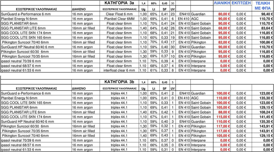 filled Float clear 6mm 1,40 64% 0,42 26 EN 410 Saint Gobain 68,00 0,00 83,64 SGG COOL LITE SKN 174 6mm 16 mm argon Float clear 6mm 1,10 68% 0,41 21 EN 410 Saint Gobain 95,00 0,00 116,85 SGG COOL LITE