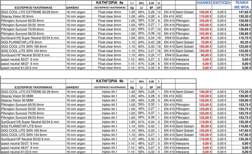 50/25 6mm 16 mm argon Float clear 6mm 1,00 49% 0,27 7 EN 410 Pilkington 103,00 0,00 126,69 Pilkington Suncool 70/35 6mm 16 mm argon Float clear 6mm 1,00 69% 0,37 10 EN 410 Pilkington 103,00 0,00