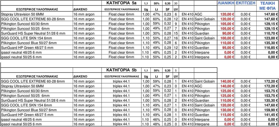 Suncool 50/25 6mm 16 mm argon Float clear 6mm 1,00 49% 0,27 7 EN 410 Pilkington 105,00 0,00 129,15 SunGuard HS Super Neutral 51/28 6 mm 16 mm argon Float clear 6mm 1,00 30% 0,28 15 EN 410 Guardian