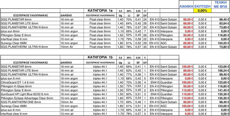 argon Float clear 6mm 1,10 69% 0,42 7 EN 410 Interpane 0,00 0,00 0,00 Pilkington Solar E 6mm 16 mm argon Float clear 6mm 1,50 53% 0,45 26 EN 410 Pilkington 95,00 0,00 116,85 interfloat clear 6 mm 10