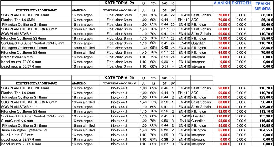 PLANITHERM ULTRA N 6mm 16mm air filled Float clear 6mm 1,40 78% 0,57 30 EN 410 Saint Gobain 60,00 0,00 73,80 SGG PLANISTAR 6mm 16 mm argon Float clear 6mm 1,10 70% 0,41 24 EN 410 Saint Gobain 90,00