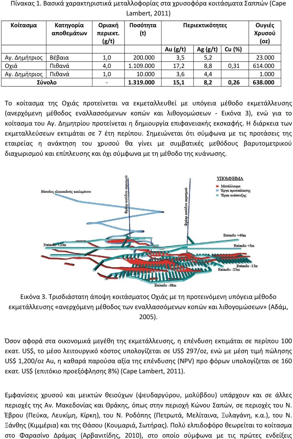 Δημήτριος Πιθανά 1,0 10.000 3,6 4,4 1.000 Σύνολο 1.319.000 15,1 8,2 0,26 638.