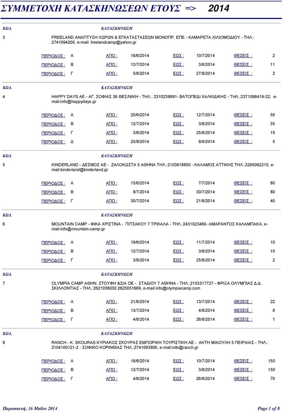 ΣΟΦΙΑΣ 36 ΘΕΣ/ΝΙΚΗ - ΤΗΛ.: 2310239891- ΒΑΤΟΠΕΔΙ ΧΑΛΚΙΔΙΚΗΣ - ΤΗΛ.:2371098419-22, e- mail:info@happydays.