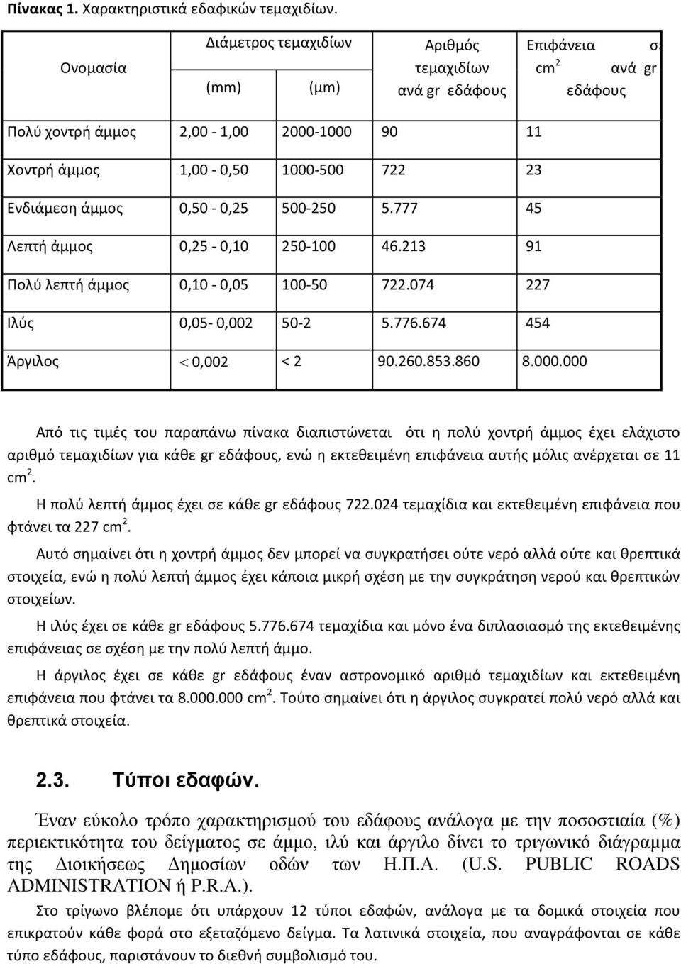 άμμος 0,50-0,25 500-250 5.777 45 Λεπτή άμμος 0,25-0,10 250-100 46.213 91 Πολύ λεπτή άμμος 0,10-0,05 100-50 722.074 227 Ιλύς 0,05-0,002 50-2 5.776.674 454 Άργιλος 0,002 < 2 90.260.853.860 8.000.