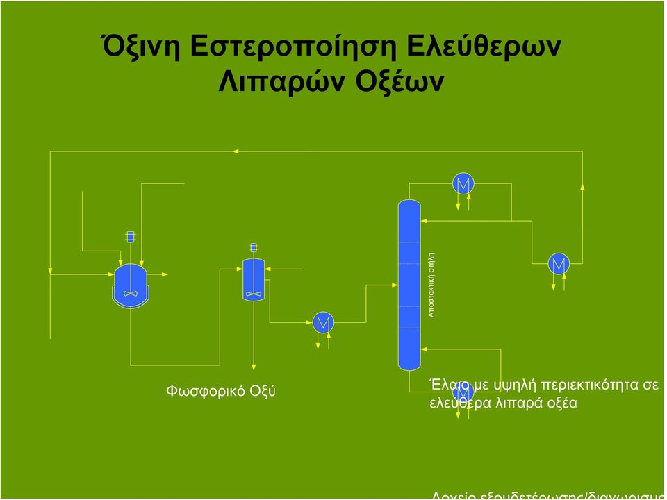 Ελεύθερων