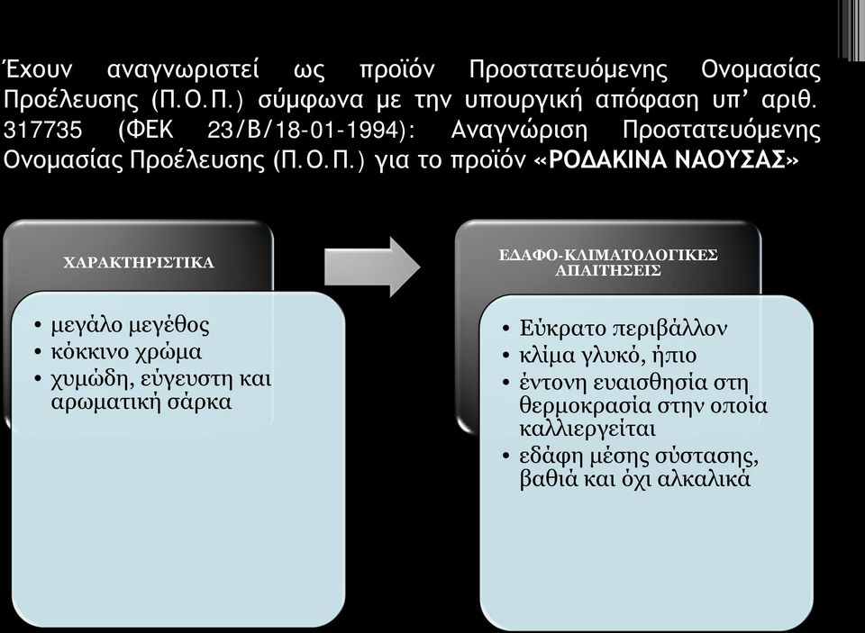 οστατευόμενης Ονομασίας Πρ