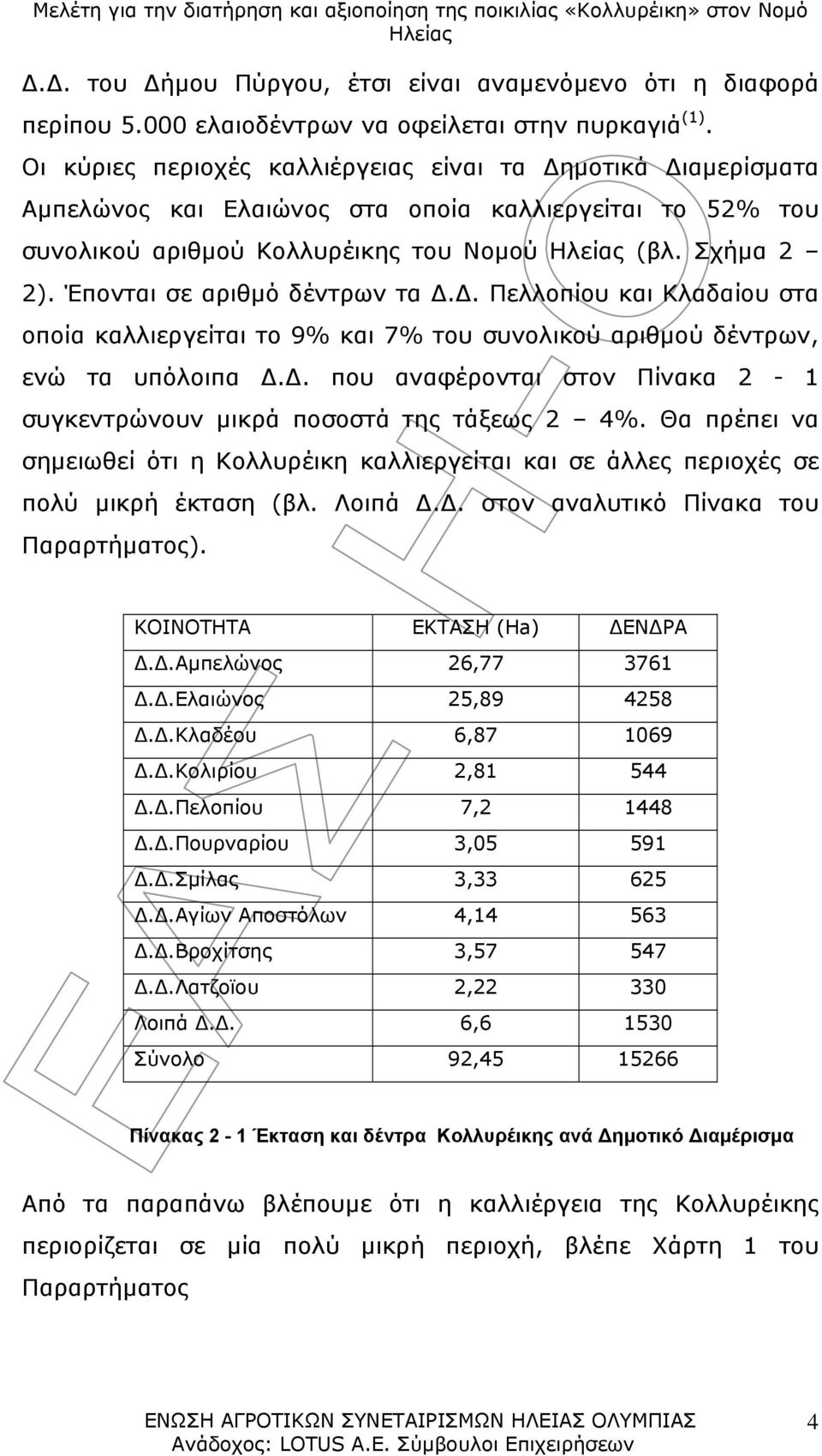 Έπονται σε αριθμό δέντρων τα Δ.Δ. Πελλοπίου και Κλαδαίου στα οποία καλλιεργείται το 9% και 7% του συνολικού αριθμού δέντρων, ενώ τα υπόλοιπα Δ.Δ. που αναφέρονται στον Πίνακα 2-1 συγκεντρώνουν μικρά ποσοστά της τάξεως 2 4%.