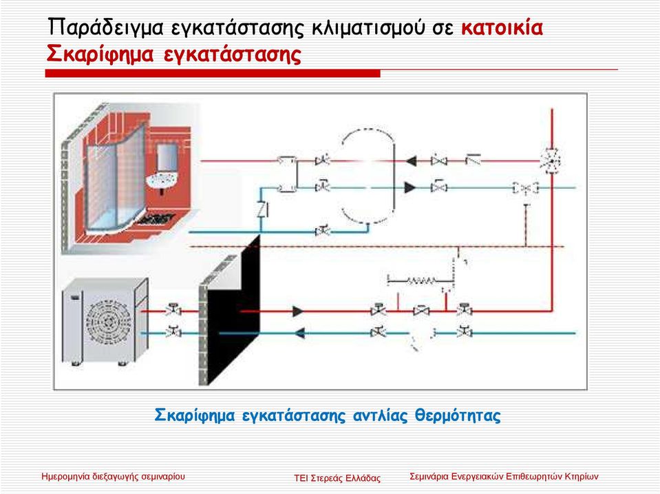 Σκαρίφηµα εγκατάστασης