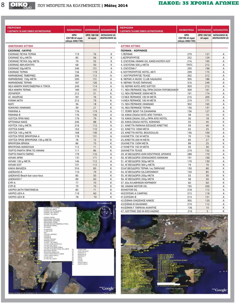 ΜΕΤΑ 246 131 Α ΣΧΟΙΝΙΑΣ ΤΕΡΜΑ 156 119 Α ΜΑΡΑΘΩΝΑΣ ΤΑΒΕΡΝΕΣ 206 112 Α ΜΑΡΑΘΩΝΑΣ 150μ ΜΕΤΑ 200 131 Α ΜΑΡΑΘΩΝΑΣ ΤΕΡΜΑ 187 126 Α ΝΕΑ ΜΑΚΡΗ ΨΑΡΟΤΑΒΕΡΝΑ Η ΤΡΑΤΑ 249 114 Α ΝΕΑ ΜΑΚΡΗ ΤΕΡΜΑ 189 131 A ΖΟΥΜΠΕΡΙ