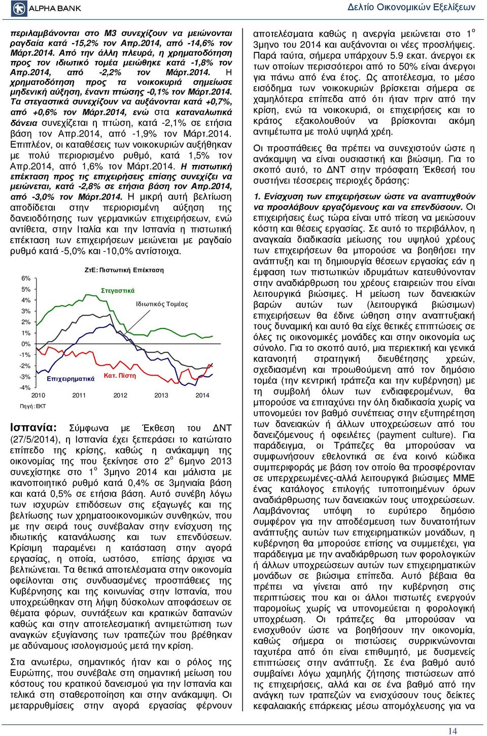 2014, ενώ στα καταναλωτικά δάνεια συνεχίζεται η πτώση, κατά -2,1% σε ετήσια βάση τον Απρ.2014, από -1,9% τον Μάρτ.2014. Επιπλέον, οι καταθέσεις των νοικοκυριών αυξήθηκαν µε πολύ περιορισµένο ρυθµό, κατά 1,5% τον Απρ.