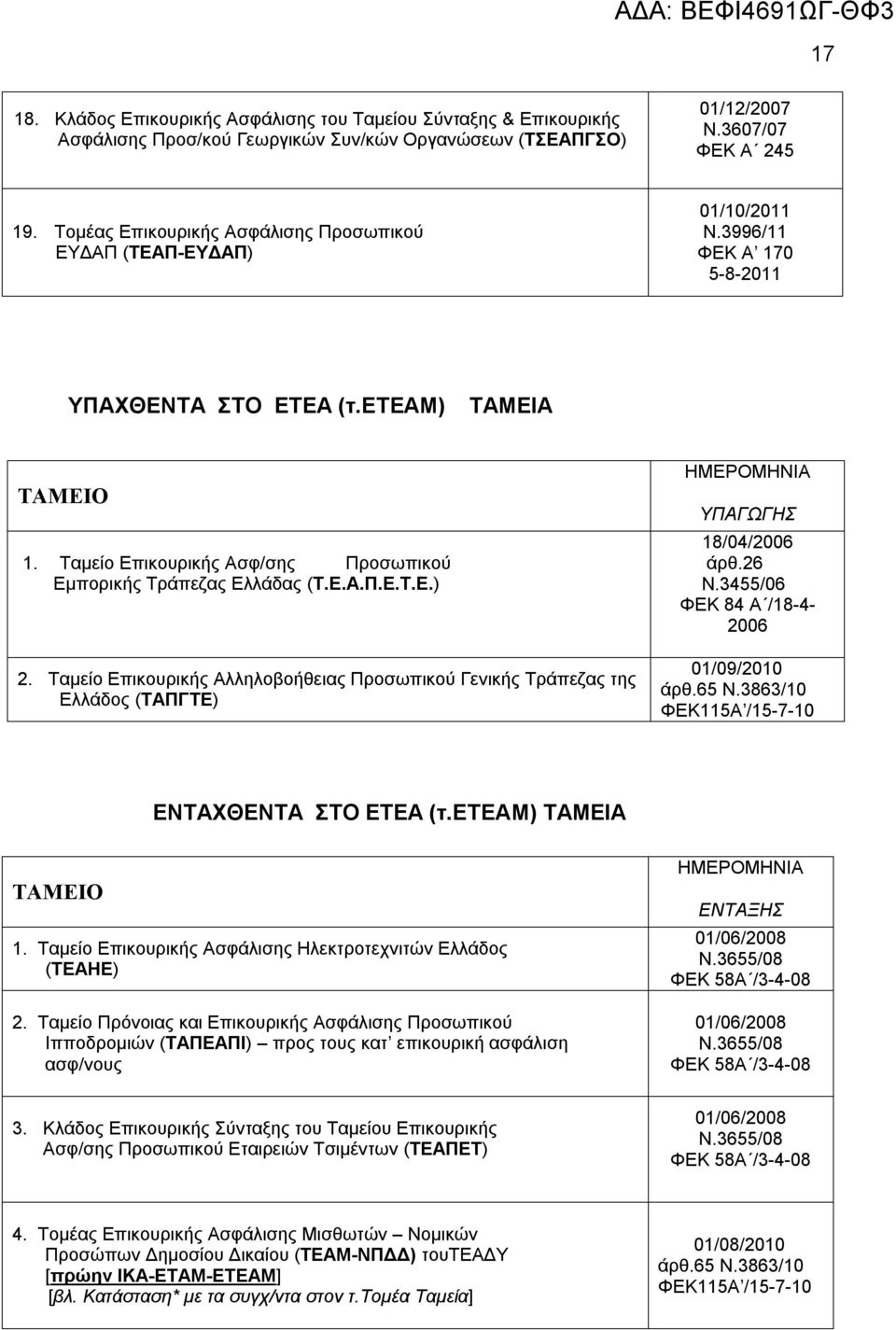 Ταμείο Επικουρικής Ασφ/σης Προσωπικού Εμπορικής Τράπεζας Ελλάδας (Τ.Ε.Α.Π.Ε.Τ.Ε.) 2.