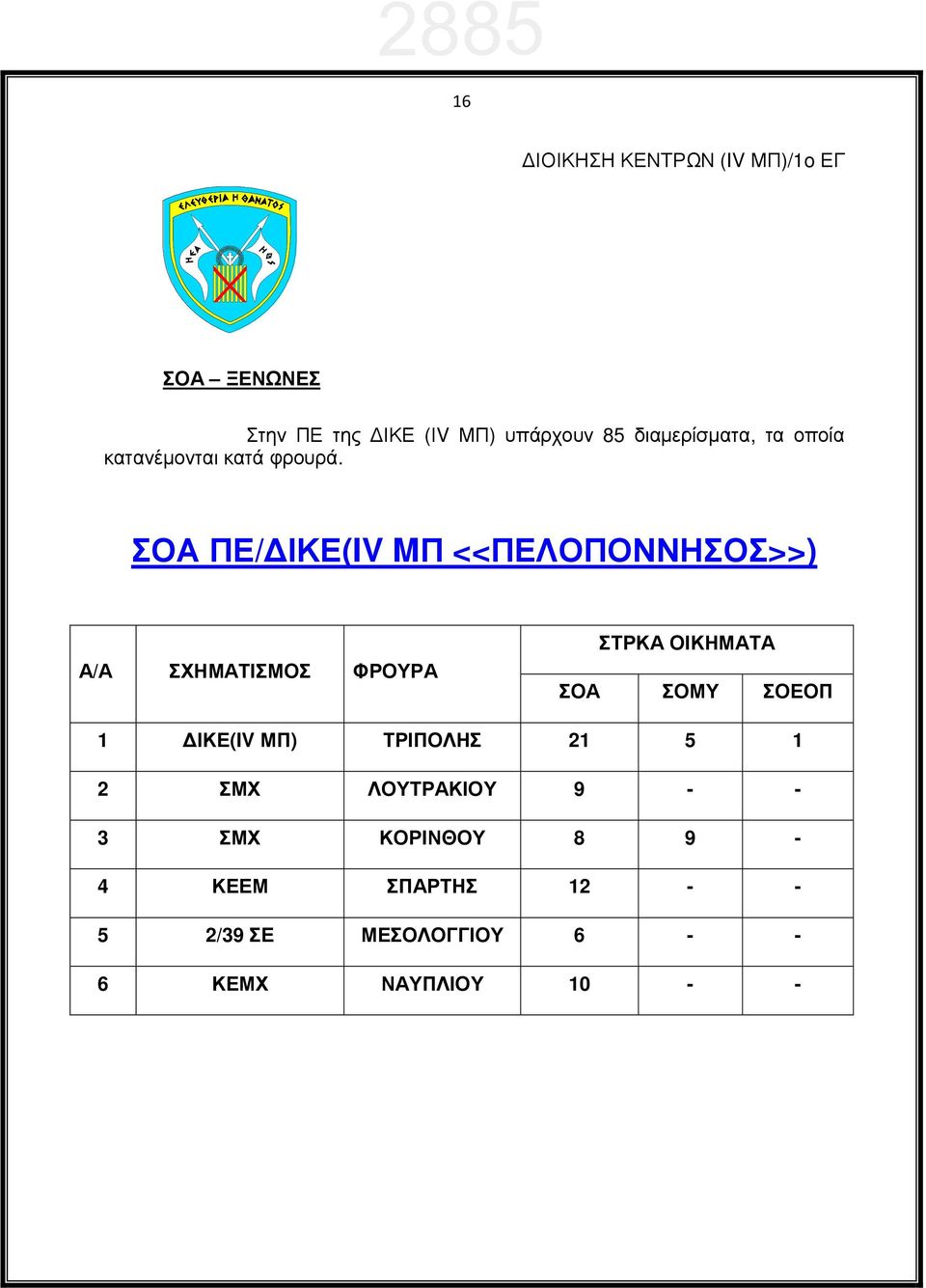 ΣΟΑ ΠΕ/ ΙΚΕ(IV MΠ <<ΠΕΛΟΠΟΝΝΗΣΟΣ>>) Α/Α ΣΧΗΜΑΤΙΣΜΟΣ ΦΡΟΥΡΑ ΣΤΡΚΑ ΟΙΚΗΜΑΤΑ ΣΟΑ ΣΟΜΥ