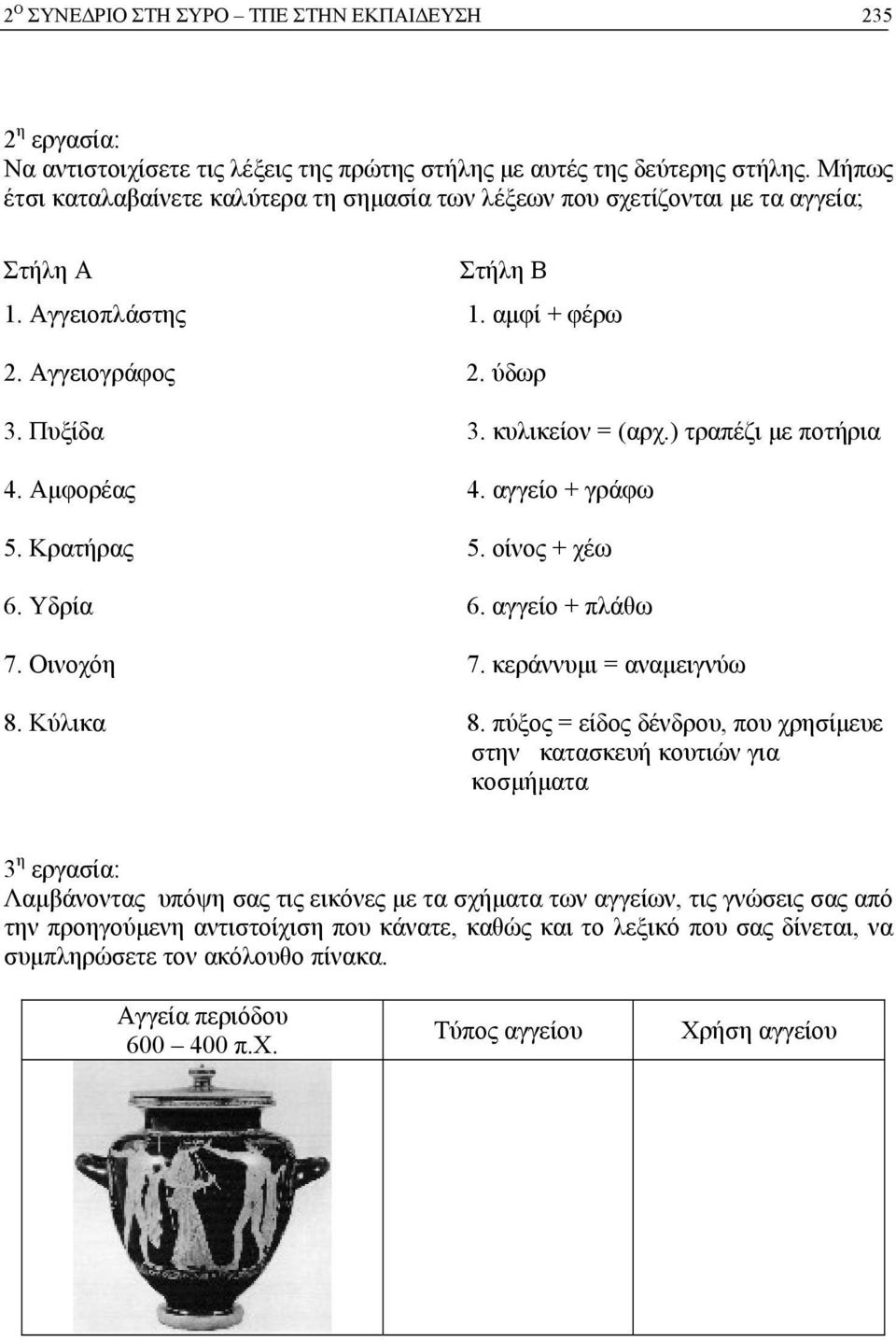 ) τραπέζι με ποτήρια 4. Αμφορέας 4. αγγείο + γράφω 5. Κρατήρας 5. οίνος + χέω 6. Υδρία 6. αγγείο + πλάθω 7. Οινοχόη 7. κεράννυμι = αναμειγνύω 8. Κύλικα 8.