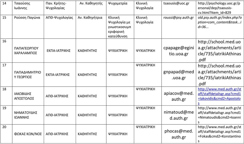 ΑΠΘ-ΙΑΤΡΙΚΗΣ ΦΩΚΑΣ ΚΩΝ/ΝΟΣ ΑΠΘ-ΙΑΤΡΙΚΗΣ taoui@uoc.gr roui@py.auth.gr cpapage@egini tio.uoa.gr gnpapad@med.uoa.gr apiacov@med. auth.gr nimatoud@me d.auth.gr phoca@med. auth.gr http://pychology.uoc.gr/p eronal/dep/taouicv.