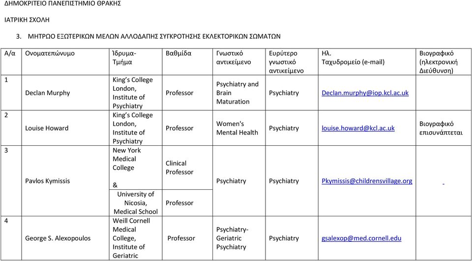 Alexopoulo King College London, Intitute of King College London, Intitute of New York Medical College & Univerity of Nicoia, Medical School Weill Cornell Medical