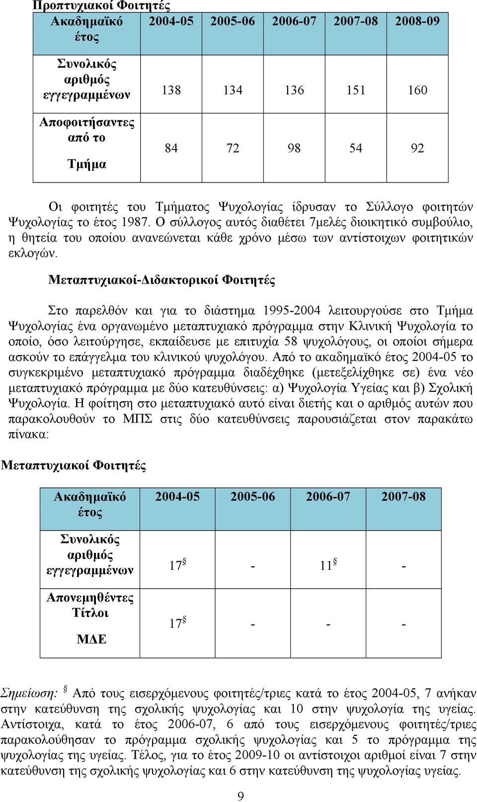 Ο σύλλογος αυτός διαθέτει 7μελές διοικητικό συμβούλιο, η θητεία του οποίου ανανεώνεται κάθε χρόνο μέσω των αντίστοιχων φοιτητικών εκλογών.