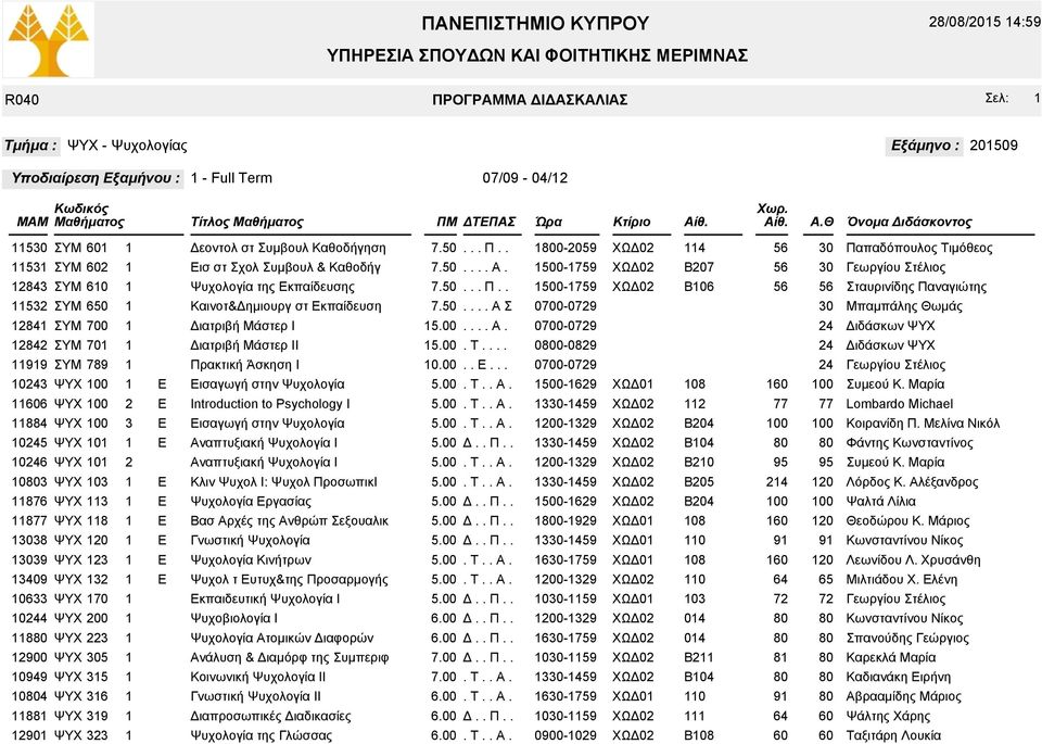 00 ΣΥΜ 0 Ι.00 ΣΥΜ Πρακτική Άσκηση Ι 0.00 0 ΨΥΧ 00 ισαγωγή στην Ψυχολογία.00 00- ΧΩΔ0 0 00 Συμεού Κ. Μαρία ΨΥΧ 00 Introduction to Psychology I.00 0- Lombardo Michael ΨΥΧ 00 ισαγωγή στην Ψυχολογία.