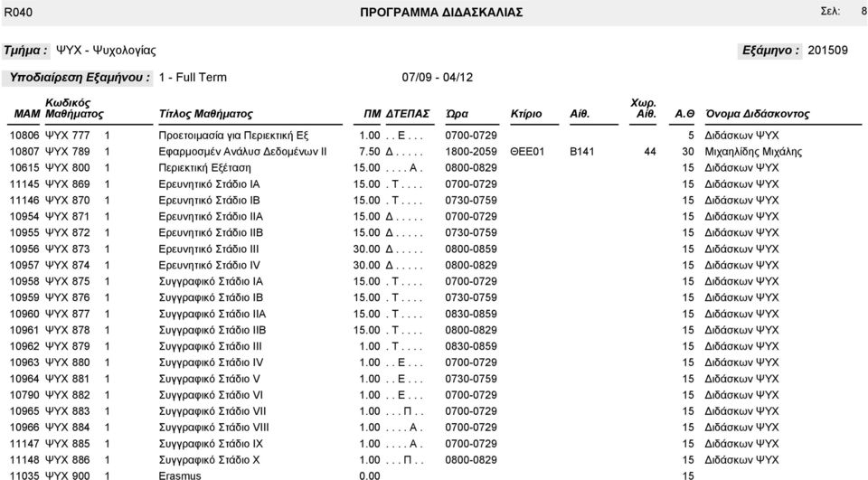 00 00-0 0 ΨΥΧ ρευνητικό Στάδιο ΙΙΙ 0.00 00-0 0 ΨΥΧ ρευνητικό Στάδιο IV 0.00 0 ΨΥΧ Συγγραφικό Στάδιο ΙΑ.00 0 ΨΥΧ Συγγραφικό Στάδιο ΙΒ.00 00-0 0 ΨΥΧ Συγγραφικό Στάδιο ΙΙΑ.