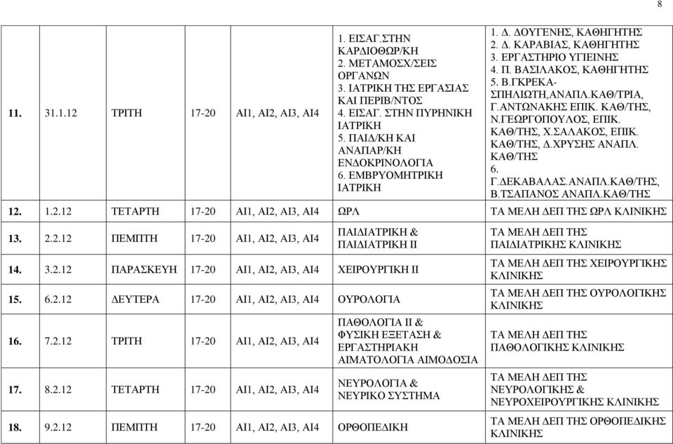 ΚΑΘ/ΤΗΣ, Ν.ΓΕΩΡΓΟΠΟΥΛΟΣ, ΕΠΙΚ. ΚΑΘ/ΤΗΣ, Χ.ΣΑΛΑΚΟΣ, ΕΠΙΚ. ΚΑΘ/ΤΗΣ, Δ.ΧΡΥΣΗΣ ΑΝΑΠΛ. ΚΑΘ/ΤΗΣ 6. Γ.ΔΕΚΑΒΑΛΑΣ.ΑΝΑΠΛ.ΚΑΘ/ΤΗΣ, Β.ΤΣΑΠΑΝΟΣ ΑΝΑΠΛ.ΚΑΘ/ΤΗΣ 12. 1.2.12 ΤΕΤΑΡΤΗ 17-20 ΑΙ1, ΑΙ2, AI3, ΑΙ4 ΩΡΛ ΩΡΛ 13.