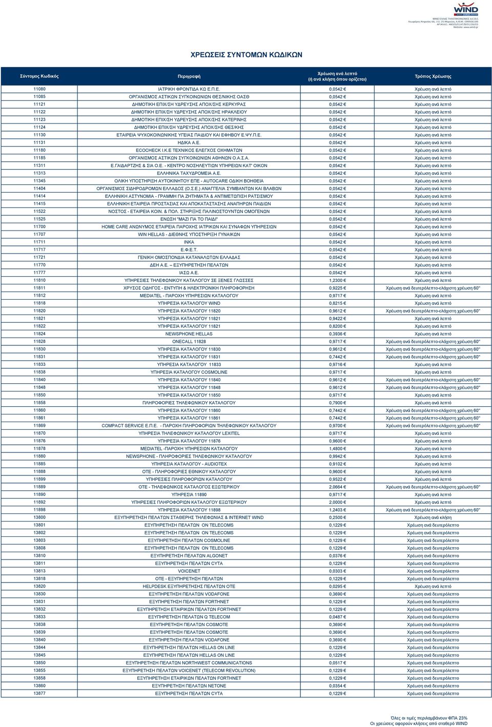 13830 13831 13832 13833 13838 13839 13840 13844 13845 13850 13855 13858 13860 13877 ΙΑΤΡΙΚΗ ΦΡΟΝΤΙΔΑ ΚΩ Ε.