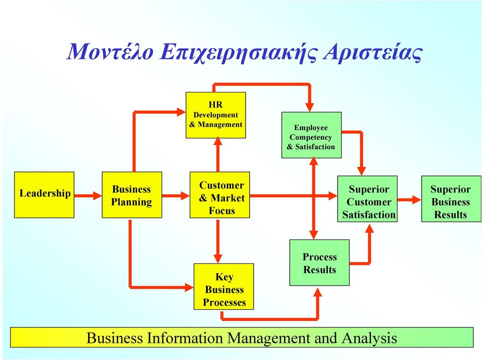 Focus Superior Customer Satisfaction Superior Business Results Key