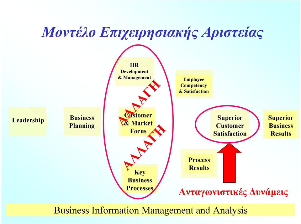 Competency & Satisfaction Process Results Superior Customer Satisfaction Superior