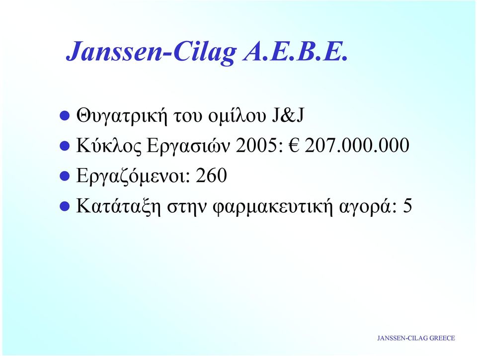 Κύκλος Εργασιών 2005: 207.000.