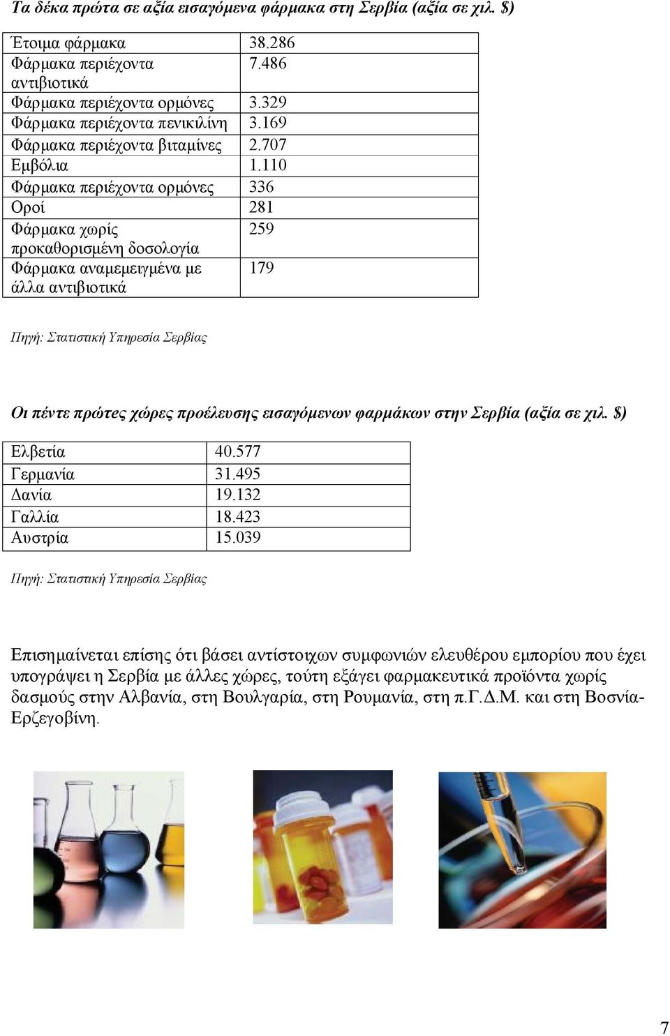 110 Φάρμακα περιέχοντα ορμόνες 336 Οροί 281 Φάρμακα χωρίς 259 προκαθορισμένη δοσολογία Φάρμακα αναμεμειγμένα με 179 άλλα αντιβιοτικά Πηγή: Στατιστική Υπηρεσία Σερβίας Οι πέντε πρώτeς χώρες προέλευσης