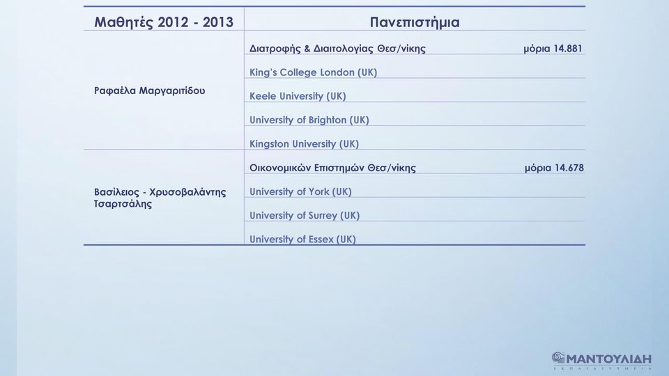 University of Brighton (UK) Kingston University (UK) Οικονομικών Επιστημών