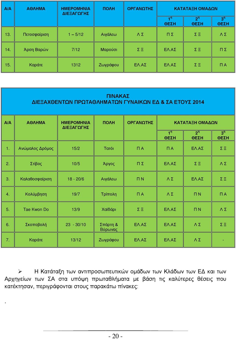 ΧΝ δΰϊζ π ΙΝ Κ Ι Ξ ΥΘ ΝΣΧΝΝΡΧΣ ΘΛΗΜ ΣΧΝΝΓΤΝ ΙΚΧΝΝ ή Κ Σ Σ ΞΗΝΟΜ ΧΝ 5/ Σα σδ Ν Ν ΝΞ Άλΰκμ Ν ΝΞ ΛΝ δΰϊζ π ΝΝ ΛΝ ΝΞ. έίκμ 0/5. Καζαγκ φαέλδ Ν 8 0/6 4.