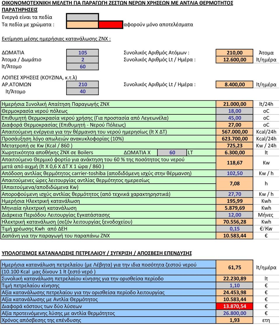 ΑΤΟΜΩΝ 210 Συνολικός Αριθμός Lt / Ημέρα : 8.400,00 lt/ημέρα lt/άτομο 40 Ημερήσια Συνολική Απαίτηση Παραγωγής ΖΝΧ 21.