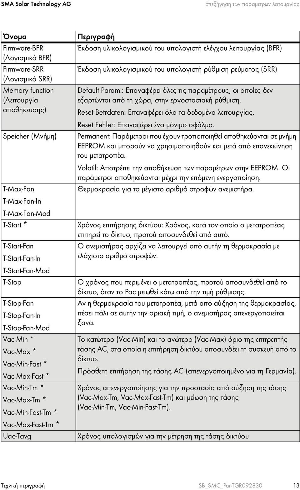 Vac-Max-Tm * Vac-Min-Fast-Tm * Vac-Max-Fast-Tm * Uac-Tavg Περιγραφή Έκδοση υλικολογισμικού του υπολογιστή ελέγχου λειτουργίας (BFR) Έκδοση υλικολογισμικού του υπολογιστή ρύθμιση ρεύματος (SRR)