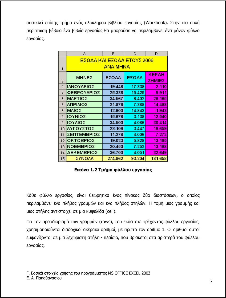 2 Τµήµα φύλλου εργασίας Κάθε φύλλο εργασίας, είναι θεωρητικά ένας πίνακας δύο διαστάσεων, ο οποίος περιλαµβάνει ένα πλήθος γραµµών και ένα πλήθος στηλών.